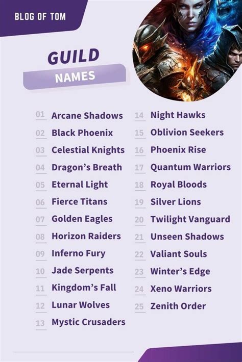 nickname of guild|list of guild names.